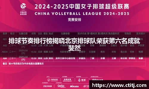 排球节奏排行榜揭晓北京排球队荣获第六名成就斐然